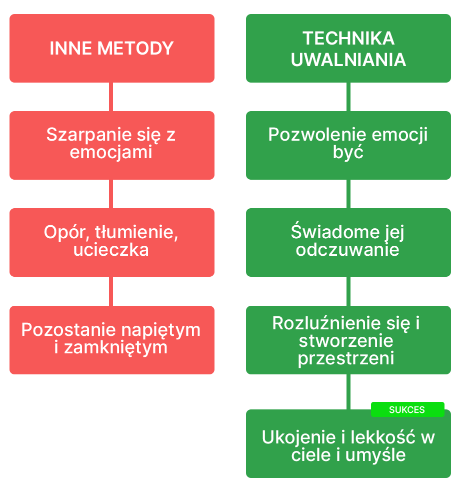 wykres na stronę